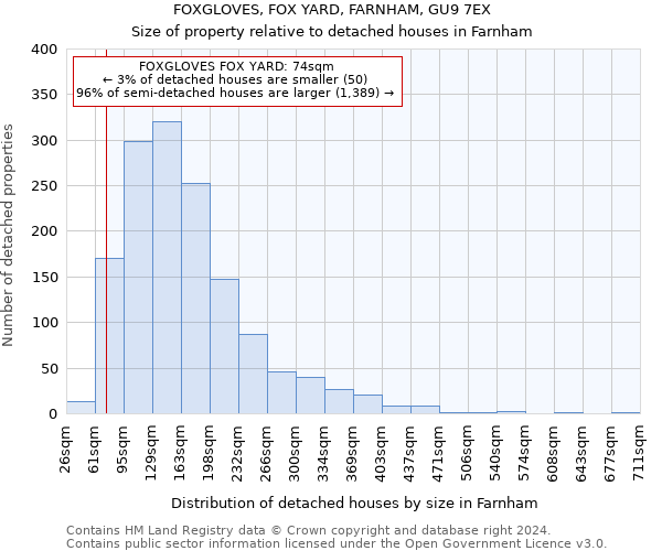 FOXGLOVES, FOX YARD, FARNHAM, GU9 7EX: Size of property relative to detached houses in Farnham