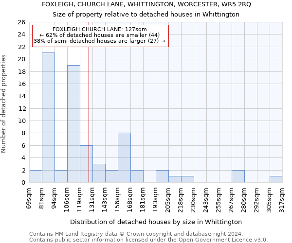 FOXLEIGH, CHURCH LANE, WHITTINGTON, WORCESTER, WR5 2RQ: Size of property relative to detached houses in Whittington