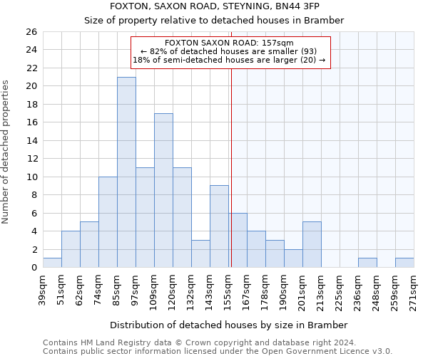 FOXTON, SAXON ROAD, STEYNING, BN44 3FP: Size of property relative to detached houses in Bramber