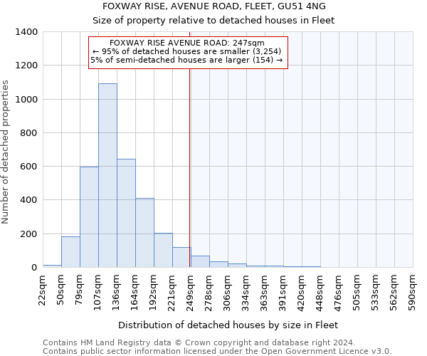 FOXWAY RISE, AVENUE ROAD, FLEET, GU51 4NG: Size of property relative to detached houses in Fleet