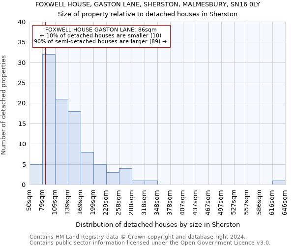 FOXWELL HOUSE, GASTON LANE, SHERSTON, MALMESBURY, SN16 0LY: Size of property relative to detached houses in Sherston