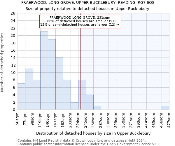 FRAERWOOD, LONG GROVE, UPPER BUCKLEBURY, READING, RG7 6QS: Size of property relative to detached houses in Upper Bucklebury