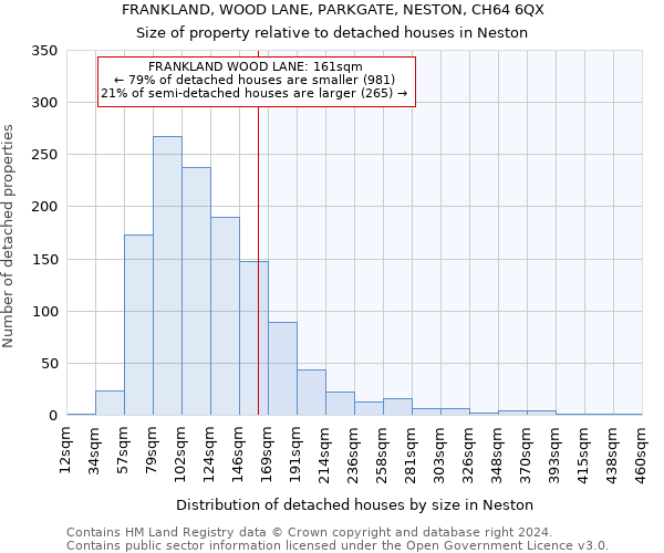 FRANKLAND, WOOD LANE, PARKGATE, NESTON, CH64 6QX: Size of property relative to detached houses in Neston