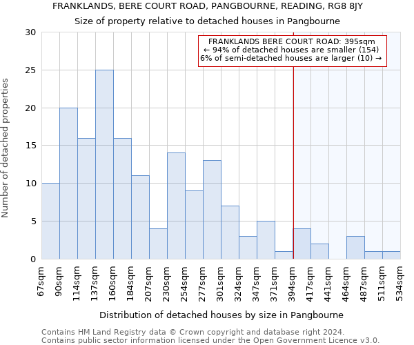 FRANKLANDS, BERE COURT ROAD, PANGBOURNE, READING, RG8 8JY: Size of property relative to detached houses in Pangbourne