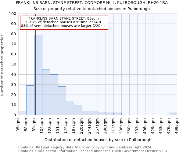 FRANKLINS BARN, STANE STREET, CODMORE HILL, PULBOROUGH, RH20 1BA: Size of property relative to detached houses in Pulborough