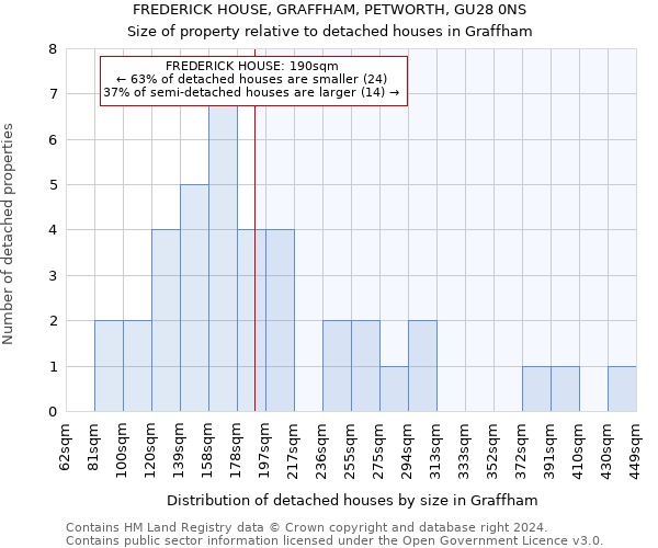 FREDERICK HOUSE, GRAFFHAM, PETWORTH, GU28 0NS: Size of property relative to detached houses in Graffham