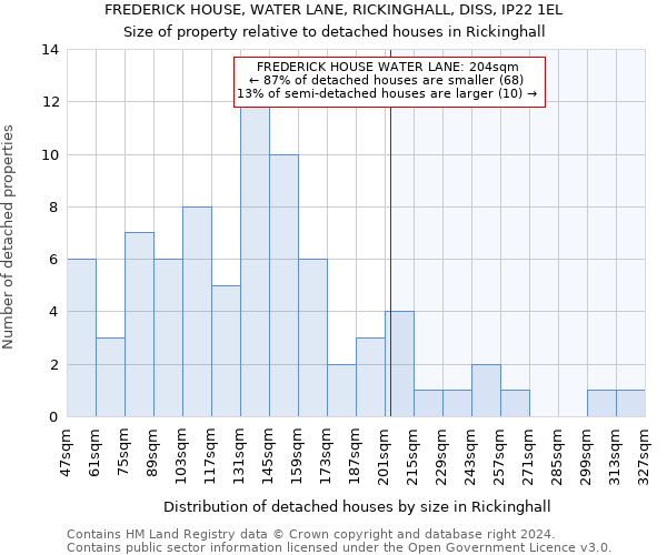 FREDERICK HOUSE, WATER LANE, RICKINGHALL, DISS, IP22 1EL: Size of property relative to detached houses in Rickinghall