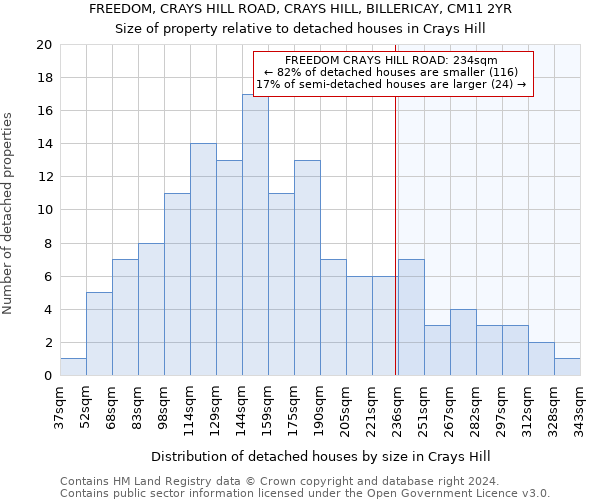 FREEDOM, CRAYS HILL ROAD, CRAYS HILL, BILLERICAY, CM11 2YR: Size of property relative to detached houses in Crays Hill