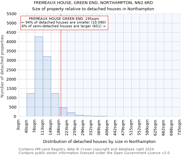 FREMEAUX HOUSE, GREEN END, NORTHAMPTON, NN2 6RD: Size of property relative to detached houses in Northampton