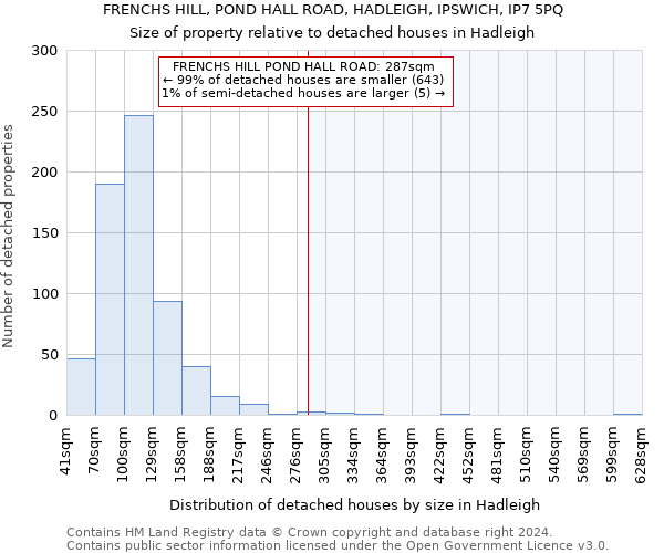 FRENCHS HILL, POND HALL ROAD, HADLEIGH, IPSWICH, IP7 5PQ: Size of property relative to detached houses in Hadleigh