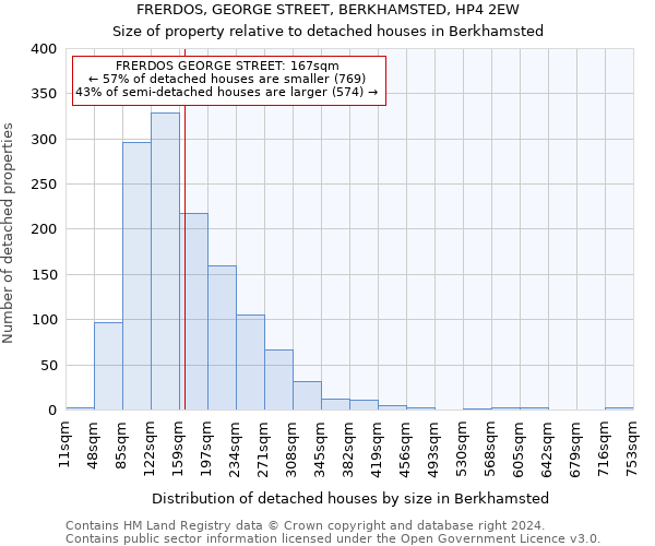 FRERDOS, GEORGE STREET, BERKHAMSTED, HP4 2EW: Size of property relative to detached houses in Berkhamsted