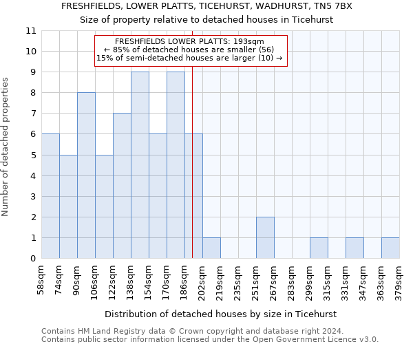 FRESHFIELDS, LOWER PLATTS, TICEHURST, WADHURST, TN5 7BX: Size of property relative to detached houses in Ticehurst