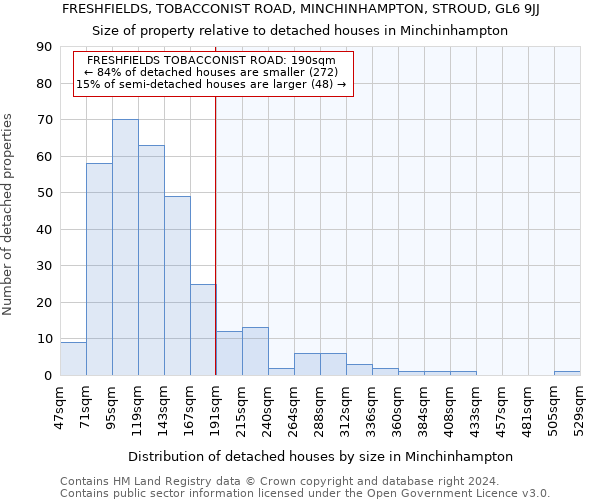 FRESHFIELDS, TOBACCONIST ROAD, MINCHINHAMPTON, STROUD, GL6 9JJ: Size of property relative to detached houses in Minchinhampton