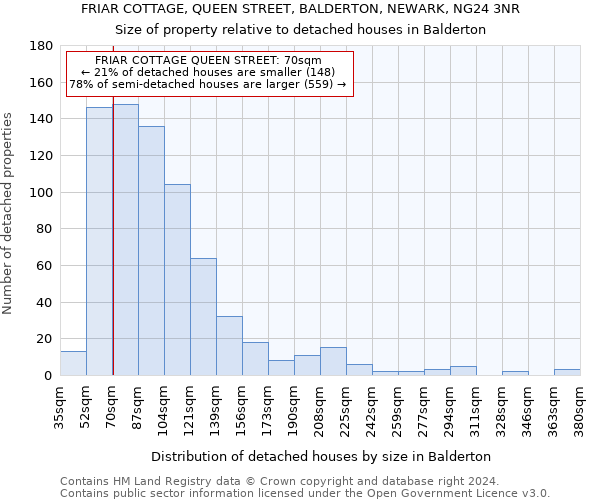 FRIAR COTTAGE, QUEEN STREET, BALDERTON, NEWARK, NG24 3NR: Size of property relative to detached houses in Balderton