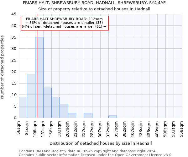 FRIARS HALT, SHREWSBURY ROAD, HADNALL, SHREWSBURY, SY4 4AE: Size of property relative to detached houses in Hadnall