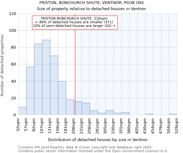 FRISTON, BONCHURCH SHUTE, VENTNOR, PO38 1NX: Size of property relative to detached houses in Ventnor