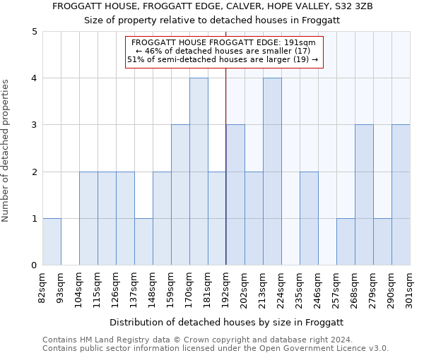 FROGGATT HOUSE, FROGGATT EDGE, CALVER, HOPE VALLEY, S32 3ZB: Size of property relative to detached houses in Froggatt