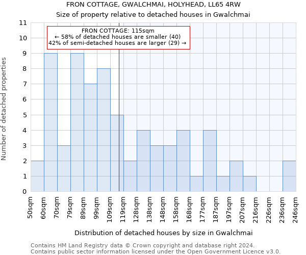 FRON COTTAGE, GWALCHMAI, HOLYHEAD, LL65 4RW: Size of property relative to detached houses in Gwalchmai