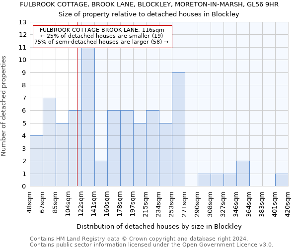 FULBROOK COTTAGE, BROOK LANE, BLOCKLEY, MORETON-IN-MARSH, GL56 9HR: Size of property relative to detached houses in Blockley