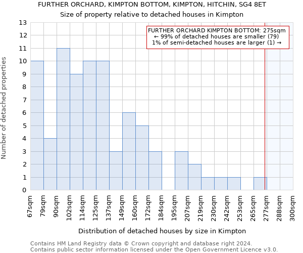 FURTHER ORCHARD, KIMPTON BOTTOM, KIMPTON, HITCHIN, SG4 8ET: Size of property relative to detached houses in Kimpton
