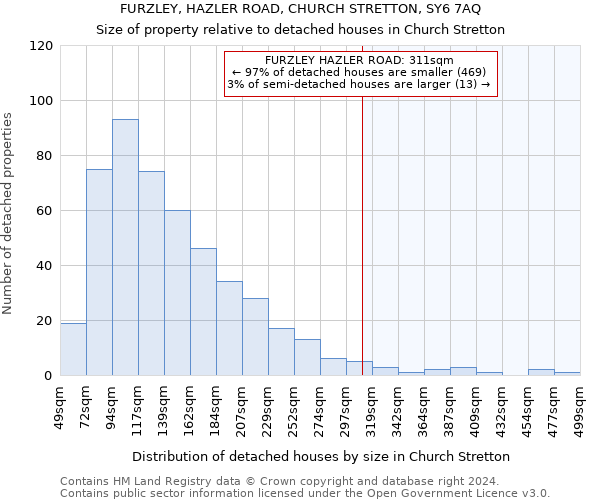 FURZLEY, HAZLER ROAD, CHURCH STRETTON, SY6 7AQ: Size of property relative to detached houses in Church Stretton