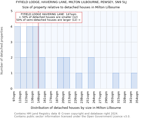 FYFIELD LODGE, HAVERING LANE, MILTON LILBOURNE, PEWSEY, SN9 5LJ: Size of property relative to detached houses in Milton Lilbourne