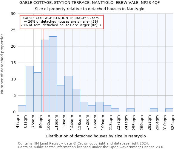 GABLE COTTAGE, STATION TERRACE, NANTYGLO, EBBW VALE, NP23 4QF: Size of property relative to detached houses in Nantyglo