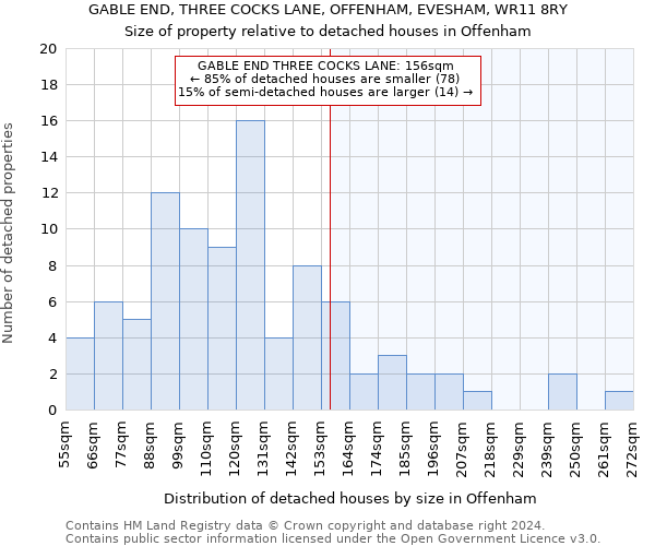 GABLE END, THREE COCKS LANE, OFFENHAM, EVESHAM, WR11 8RY: Size of property relative to detached houses in Offenham