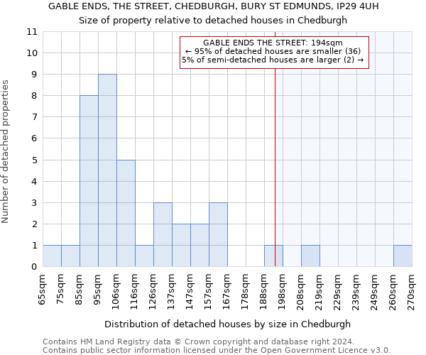 GABLE ENDS, THE STREET, CHEDBURGH, BURY ST EDMUNDS, IP29 4UH: Size of property relative to detached houses in Chedburgh