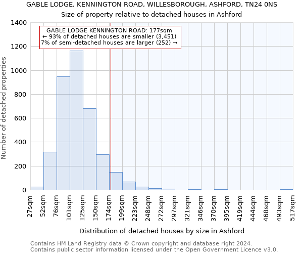 GABLE LODGE, KENNINGTON ROAD, WILLESBOROUGH, ASHFORD, TN24 0NS: Size of property relative to detached houses in Ashford