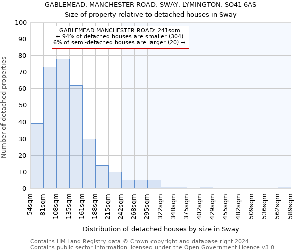 GABLEMEAD, MANCHESTER ROAD, SWAY, LYMINGTON, SO41 6AS: Size of property relative to detached houses in Sway