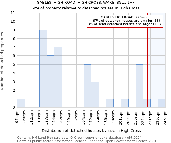 GABLES, HIGH ROAD, HIGH CROSS, WARE, SG11 1AF: Size of property relative to detached houses in High Cross