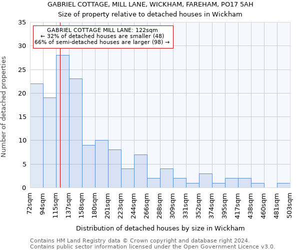 GABRIEL COTTAGE, MILL LANE, WICKHAM, FAREHAM, PO17 5AH: Size of property relative to detached houses in Wickham