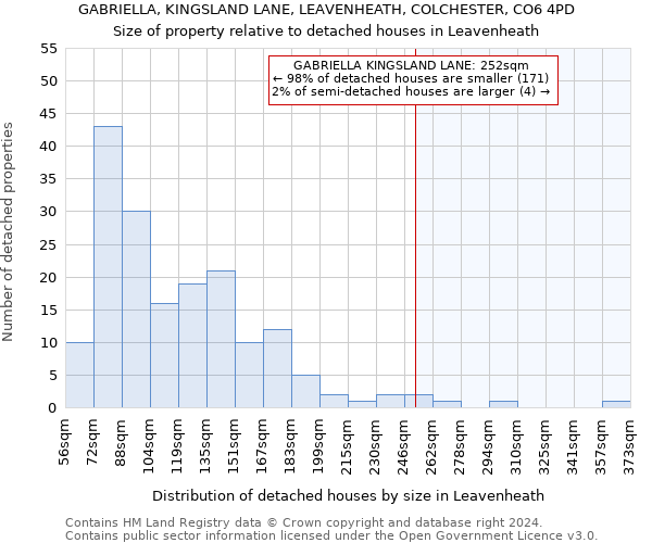 GABRIELLA, KINGSLAND LANE, LEAVENHEATH, COLCHESTER, CO6 4PD: Size of property relative to detached houses in Leavenheath