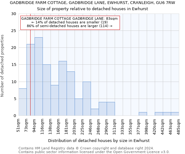 GADBRIDGE FARM COTTAGE, GADBRIDGE LANE, EWHURST, CRANLEIGH, GU6 7RW: Size of property relative to detached houses in Ewhurst