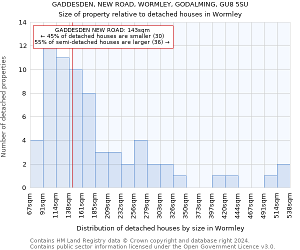GADDESDEN, NEW ROAD, WORMLEY, GODALMING, GU8 5SU: Size of property relative to detached houses in Wormley