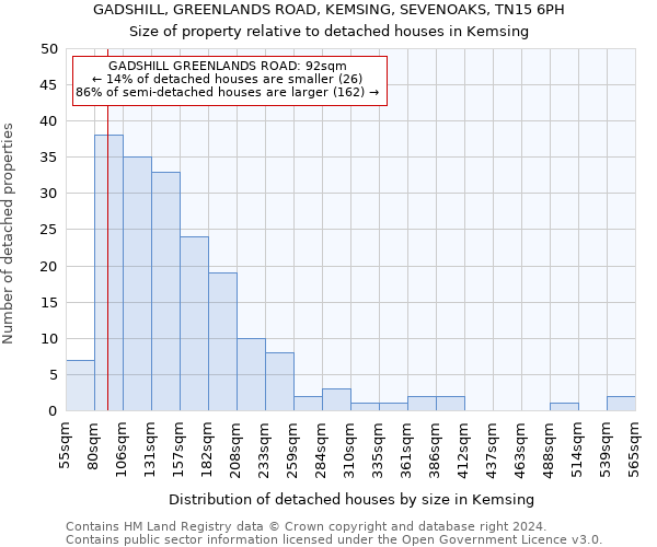 GADSHILL, GREENLANDS ROAD, KEMSING, SEVENOAKS, TN15 6PH: Size of property relative to detached houses in Kemsing