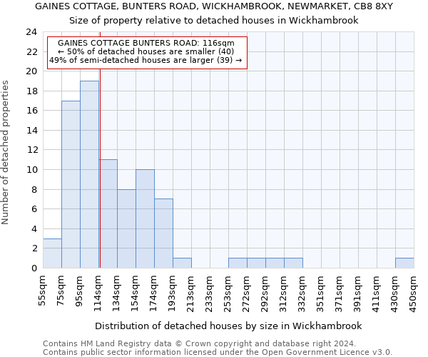 GAINES COTTAGE, BUNTERS ROAD, WICKHAMBROOK, NEWMARKET, CB8 8XY: Size of property relative to detached houses in Wickhambrook