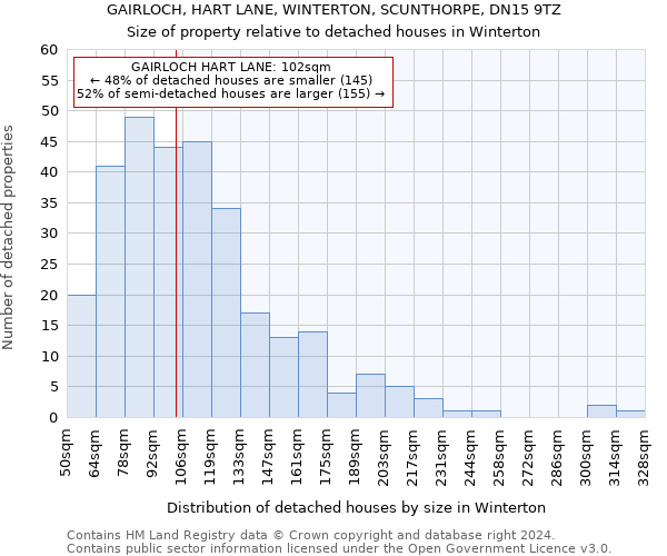 GAIRLOCH, HART LANE, WINTERTON, SCUNTHORPE, DN15 9TZ: Size of property relative to detached houses in Winterton