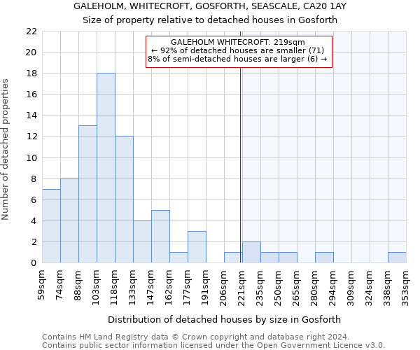 GALEHOLM, WHITECROFT, GOSFORTH, SEASCALE, CA20 1AY: Size of property relative to detached houses in Gosforth