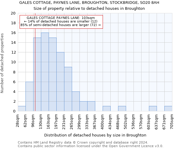 GALES COTTAGE, PAYNES LANE, BROUGHTON, STOCKBRIDGE, SO20 8AH: Size of property relative to detached houses in Broughton