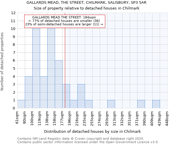 GALLARDS MEAD, THE STREET, CHILMARK, SALISBURY, SP3 5AR: Size of property relative to detached houses in Chilmark