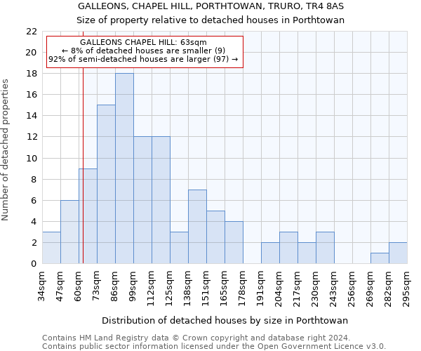 GALLEONS, CHAPEL HILL, PORTHTOWAN, TRURO, TR4 8AS: Size of property relative to detached houses in Porthtowan