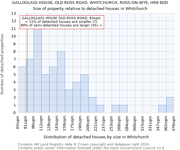 GALLOGLASS HOUSE, OLD ROSS ROAD, WHITCHURCH, ROSS-ON-WYE, HR9 6DD: Size of property relative to detached houses in Whitchurch