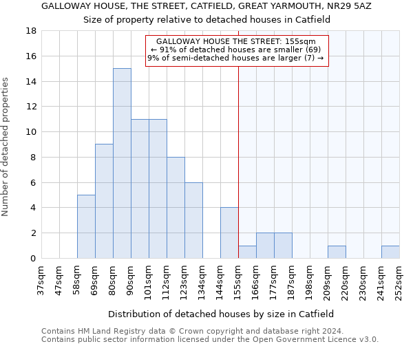 GALLOWAY HOUSE, THE STREET, CATFIELD, GREAT YARMOUTH, NR29 5AZ: Size of property relative to detached houses in Catfield