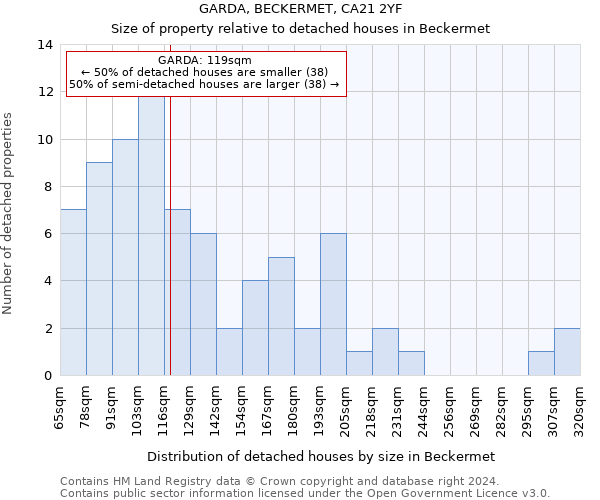GARDA, BECKERMET, CA21 2YF: Size of property relative to detached houses in Beckermet