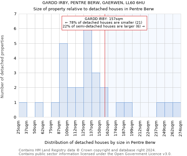 GARDD IRBY, PENTRE BERW, GAERWEN, LL60 6HU: Size of property relative to detached houses in Pentre Berw