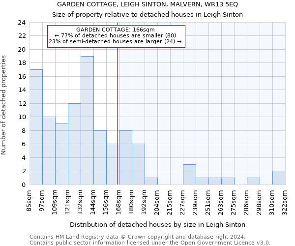 GARDEN COTTAGE, LEIGH SINTON, MALVERN, WR13 5EQ: Size of property relative to detached houses in Leigh Sinton