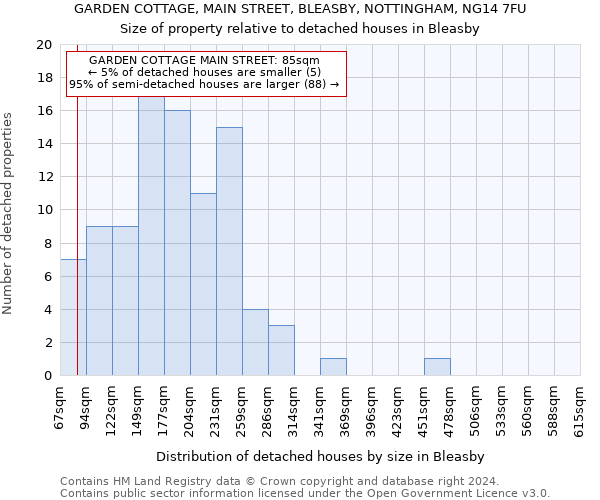 GARDEN COTTAGE, MAIN STREET, BLEASBY, NOTTINGHAM, NG14 7FU: Size of property relative to detached houses in Bleasby