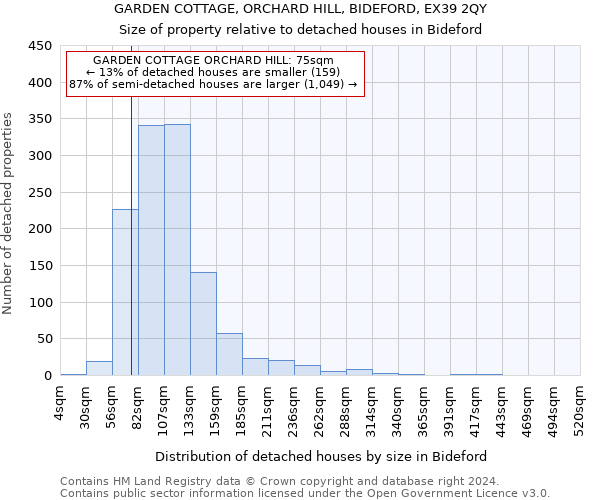 GARDEN COTTAGE, ORCHARD HILL, BIDEFORD, EX39 2QY: Size of property relative to detached houses in Bideford